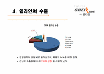 [국제경영]쉘라인 해외 진출-9