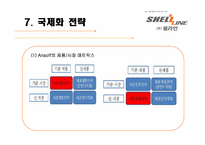 [국제경영]쉘라인 해외 진출-13