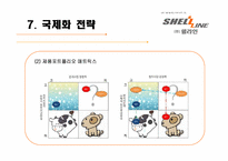 [국제경영]쉘라인 해외 진출-14