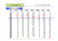 [노사관계론]무(비)노조 노사관계-4