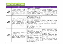 [노사관계론]무(비)노조 노사관계-16
