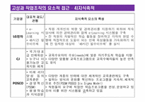 [노사관계론]무(비)노조 노사관계-20