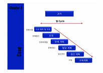 [물류관리]삼성전자의 S&OP(Sales&Operation Planning)사례연구-12
