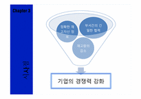 [물류관리]삼성전자의 S&OP(Sales&Operation Planning)사례연구-17