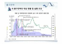 [증권시장출구전략-유동성-12