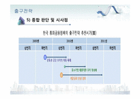 [증권시장출구전략-유동성-17