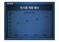 [관광이벤트]Exhibition Management-5