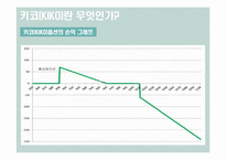 [국제금융]키코(KIKO)-4