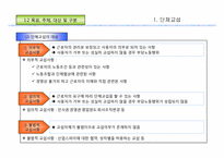 [노사관계론]단체교섭과 협약-3