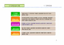 [노사관계론]단체교섭과 협약-4