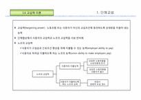 [노사관계론]단체교섭과 협약-6