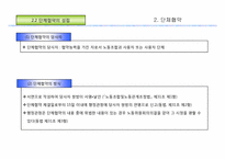 [노사관계론]단체교섭과 협약-12