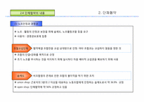 [노사관계론]단체교섭과 협약-15
