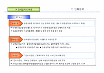 [노사관계론]단체교섭과 협약-17