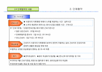 [노사관계론]단체교섭과 협약-20
