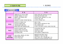 [노사관계론]임금, 노사합의, 경영참가-3