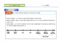 [노사관계론]임금, 노사합의, 경영참가-14