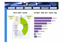 [시장과 경제규제]의약품 규제에 대한 의견-9