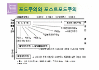 [노사관계론]노사관계 이론과 흐름-7