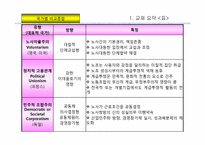 [노사관계론]시장경제 VS 조정된 시장경제속의 비교노사관계 고찰-2