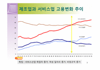 [노사관계론]서비스 부문 노사관계-3