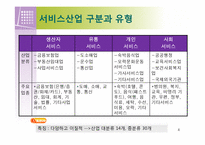 [노사관계론]서비스 부문 노사관계-4