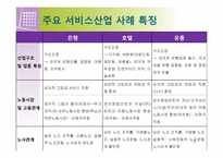 [노사관계론]서비스 부문 노사관계-5