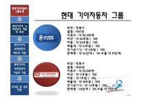 [무역경영]기후 변화에 따른 기업의 경영 변화(현대, 기아자동차-5
