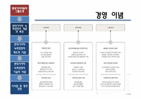 [무역경영]기후 변화에 따른 기업의 경영 변화(현대, 기아자동차-6