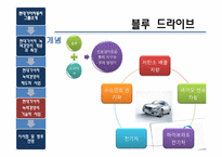 [무역경영]기후 변화에 따른 기업의 경영 변화(현대, 기아자동차-12
