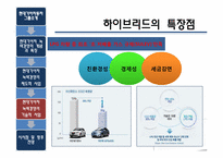 [무역경영]기후 변화에 따른 기업의 경영 변화(현대, 기아자동차-14