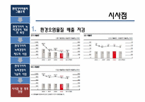 [무역경영]기후 변화에 따른 기업의 경영 변화(현대, 기아자동차-18