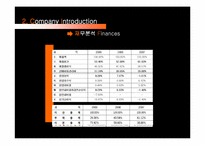 [마케팅]글라소 비타민워터(GlasoVitaminWater) 마케팅 전략-9