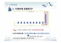 [증권시장]금융업을 중심으로 한 한국경제에 대한 고찰-부채위기론과 출구전략-3