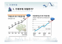 [증권시장]금융업을 중심으로 한 한국경제에 대한 고찰-부채위기론과 출구전략-4