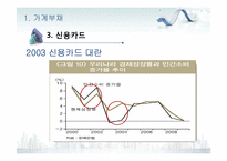 [증권시장]금융업을 중심으로 한 한국경제에 대한 고찰-부채위기론과 출구전략-10