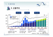 [증권시장]금융업을 중심으로 한 한국경제에 대한 고찰-부채위기론과 출구전략-11