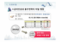 [증권시장]금융업을 중심으로 한 한국경제에 대한 고찰-부채위기론과 출구전략-13