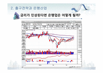 [증권시장]금융업을 중심으로 한 한국경제에 대한 고찰-부채위기론과 출구전략-18