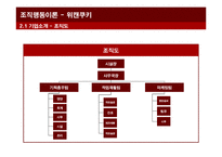 [조직행동론]사회적 기업 `위캔쿠키` 사례분석-7