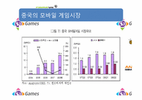[정치경제]중국에 진출한 모바일 게임 기업 연구-7
