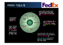 [물류관리]페덱스(FedEx)와 국내 글로비스(LLP Glovis) SCM사례연구-13