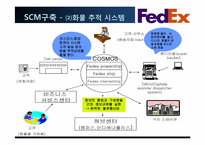 [물류관리]페덱스(FedEx)와 국내 글로비스(LLP Glovis) SCM사례연구-16