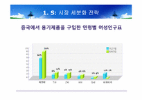 [국제경영]락엔락 기업 중국진출 사례분석-16