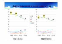 [국제경영]락엔락 기업 중국진출 사례분석-17