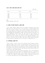 [중국사회]중국의 노인복지-3