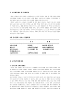 [중국사회]중국의 노인복지-5