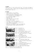 [지역사회복지]사회복지협의회 소개와 문제점 및 개선방안-7