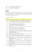 [지역사회복지]사회복지협의회 소개와 문제점 및 개선방안-8