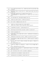 [지역사회복지]사회복지협의회 소개와 문제점 및 개선방안-9